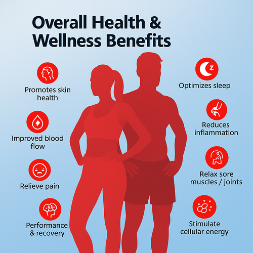 Red Light Therapy Panel
